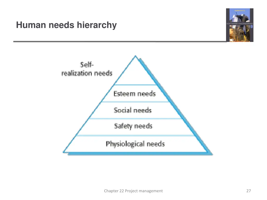 human needs hierarchy
