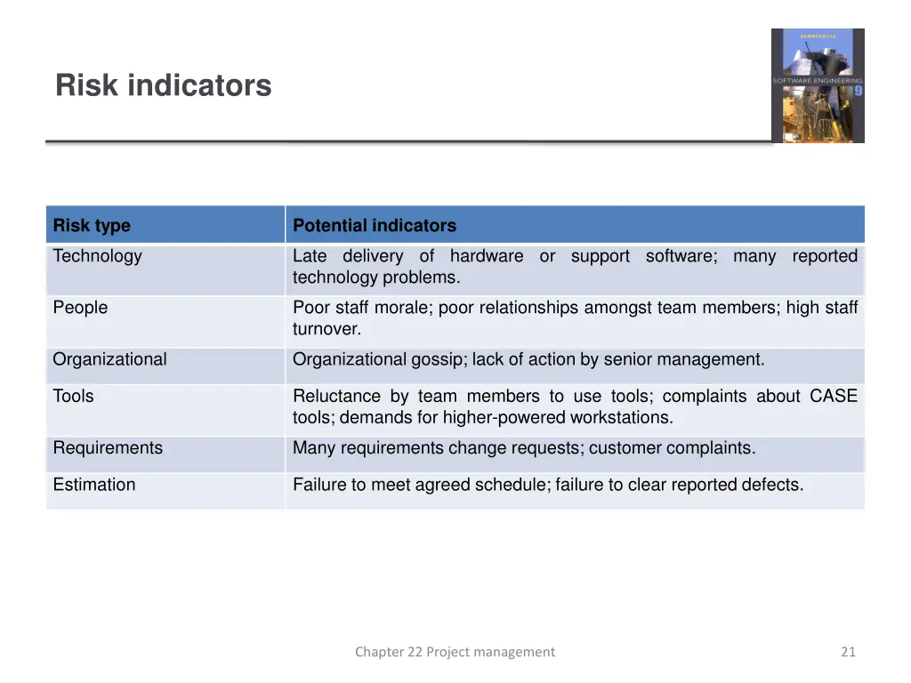 risk indicators