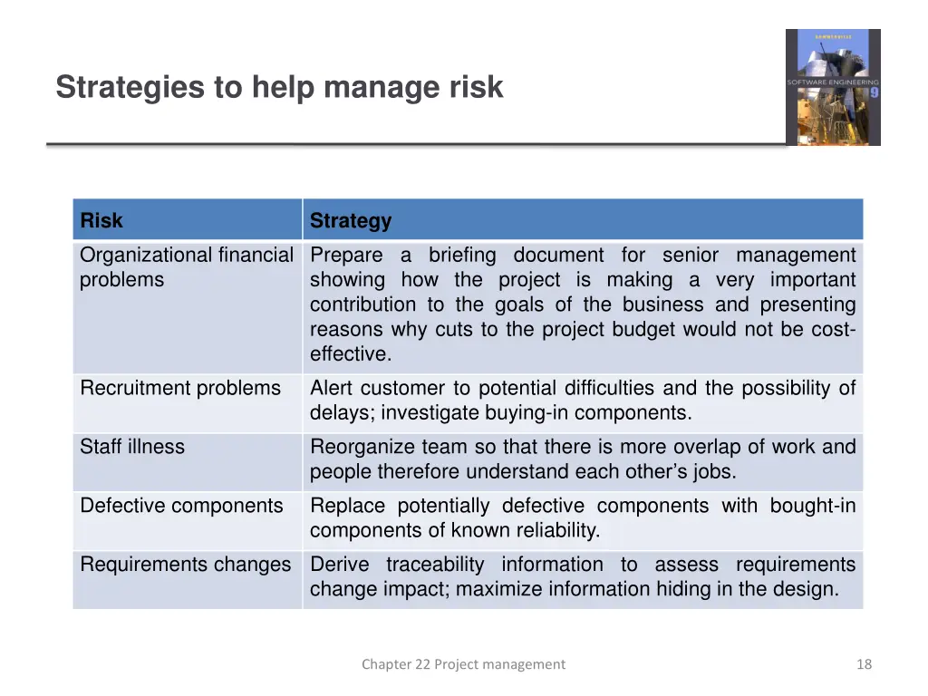 strategies to help manage risk