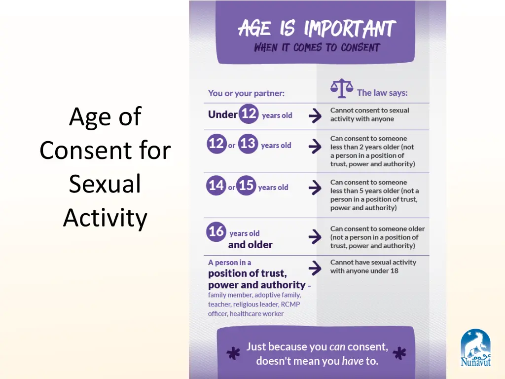 age of consent for sexual activity
