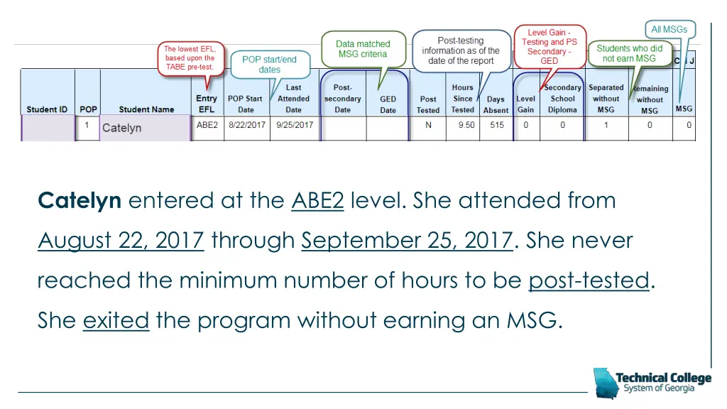 catelyn entered at the abe2 level she attended