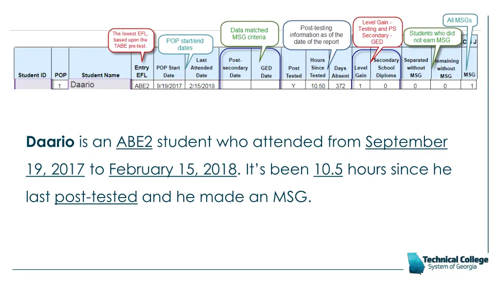 daario is an abe2 student who attended from