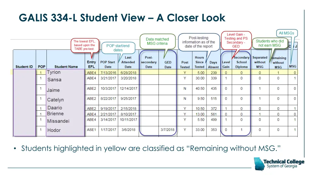 galis 334 l student view a closer look