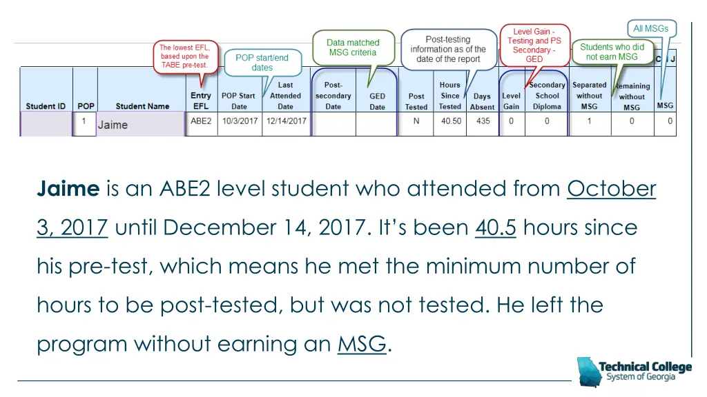jaime is an abe2 level student who attended from
