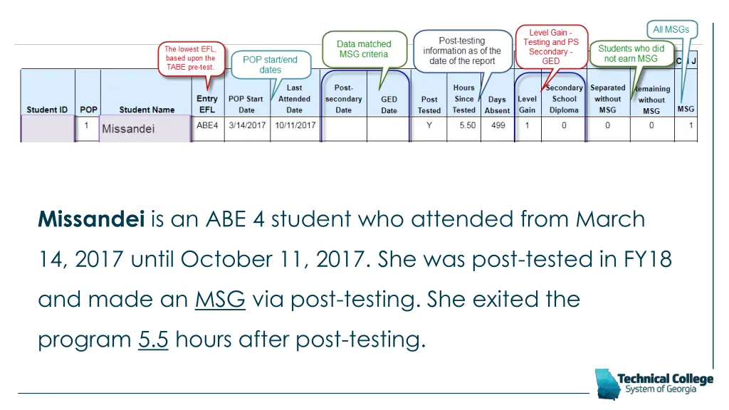 missandei is an abe 4 student who attended from