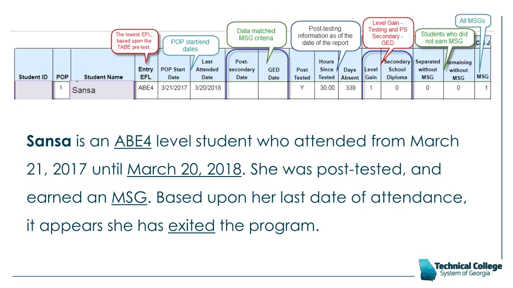 sansa is an abe4 level student who attended from