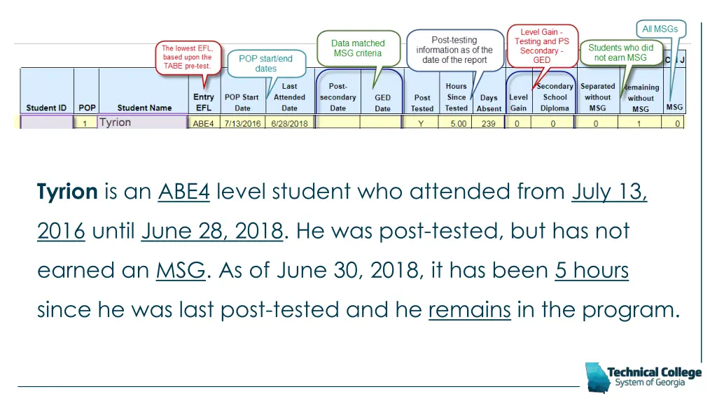 tyrion is an abe4 level student who attended from