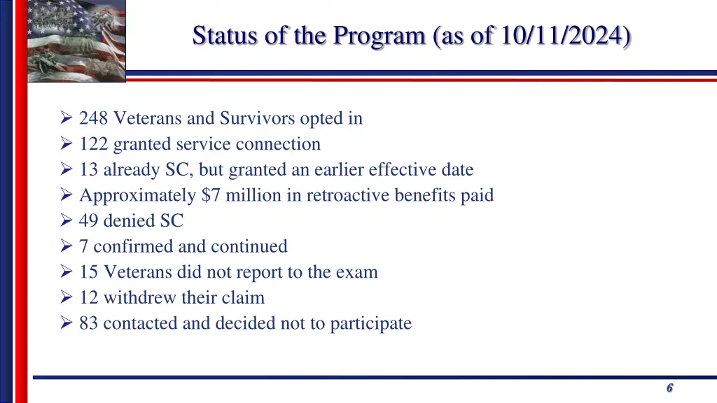 status of the program as of 10 11 2024