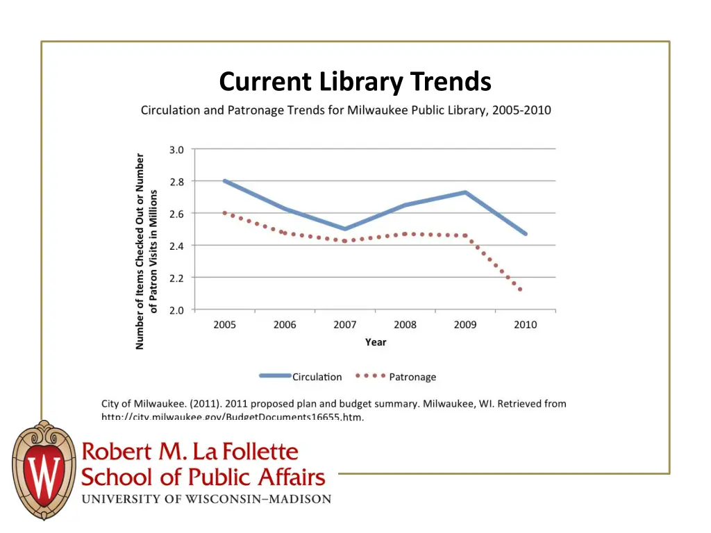 current library trends 1