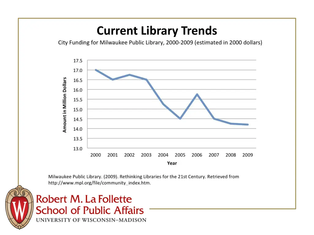 current library trends