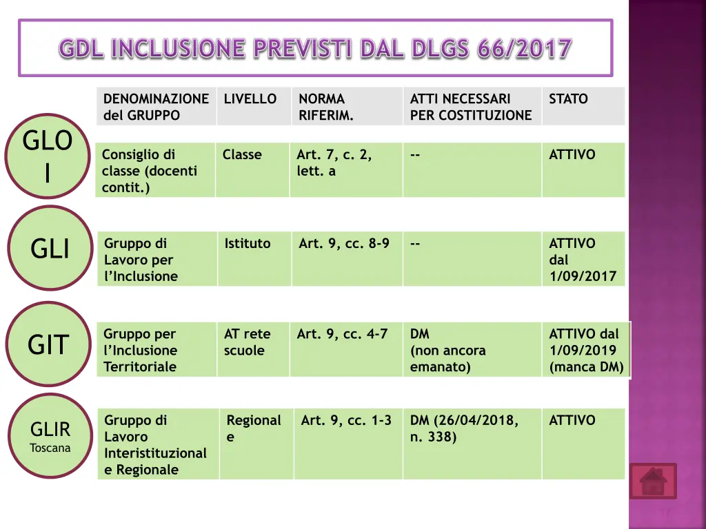 denominazione del gruppo