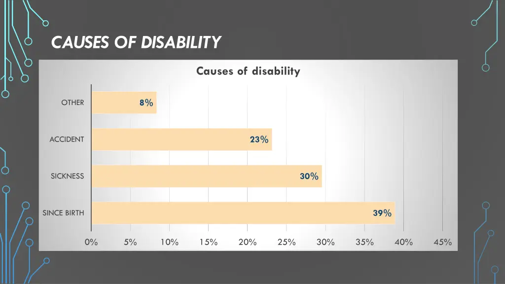 causes of disability