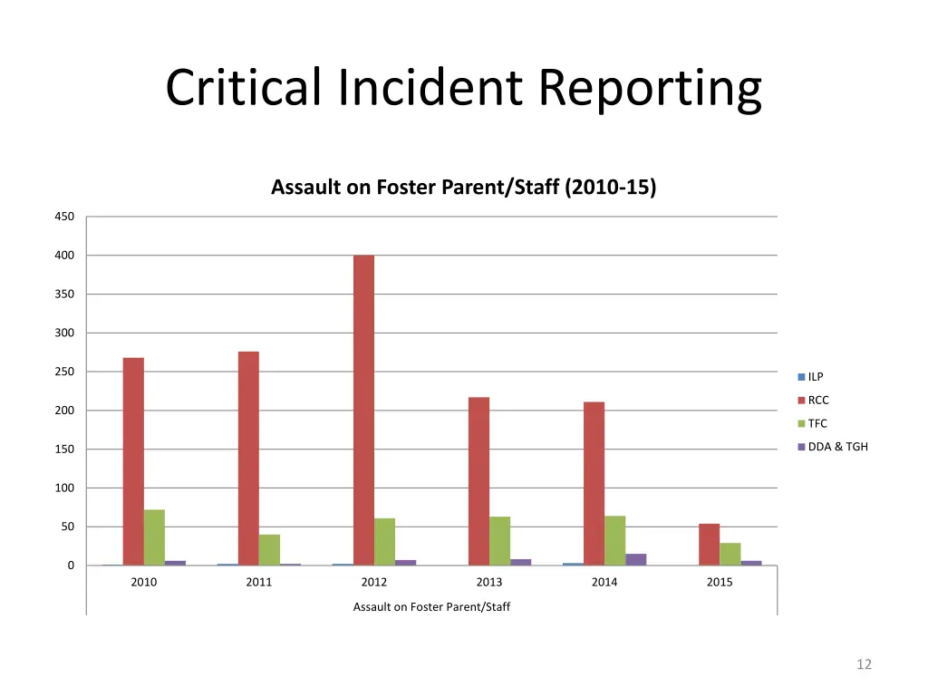 critical incident reporting 10
