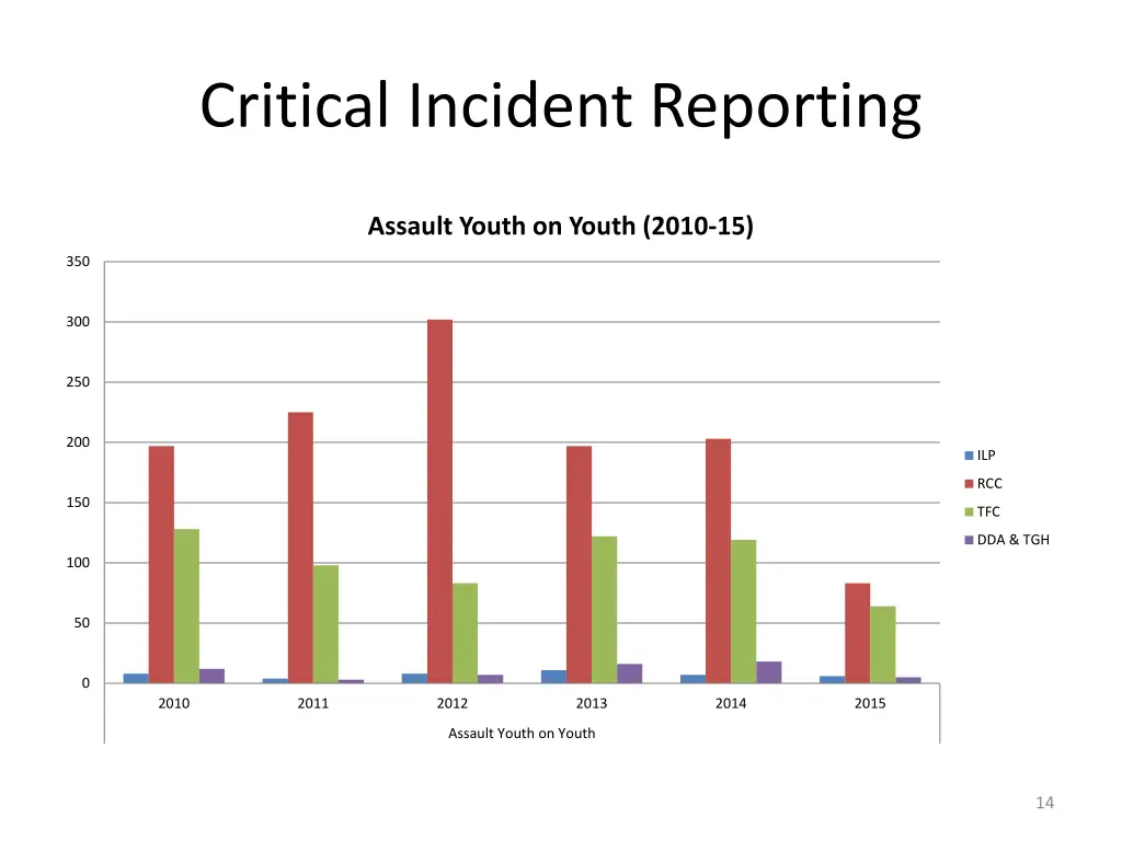 critical incident reporting 12