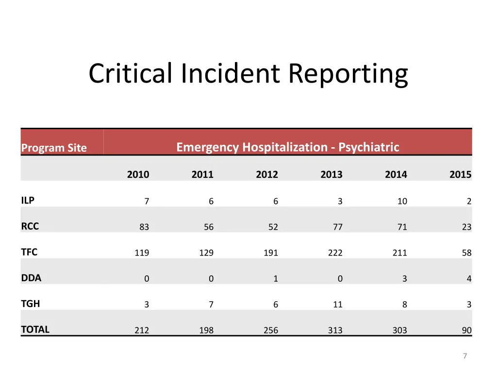 critical incident reporting 5