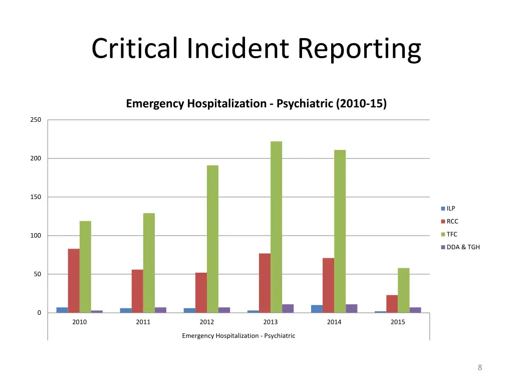 critical incident reporting 6