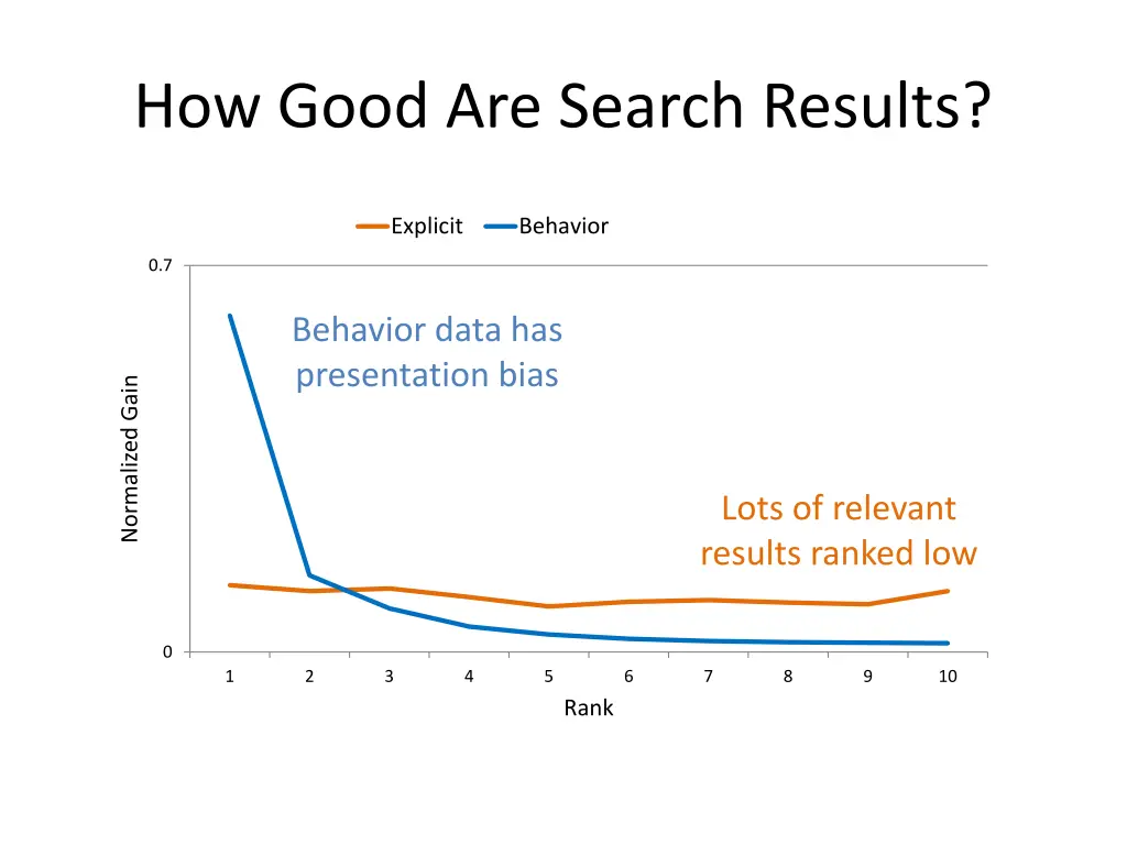 how good are search results 1
