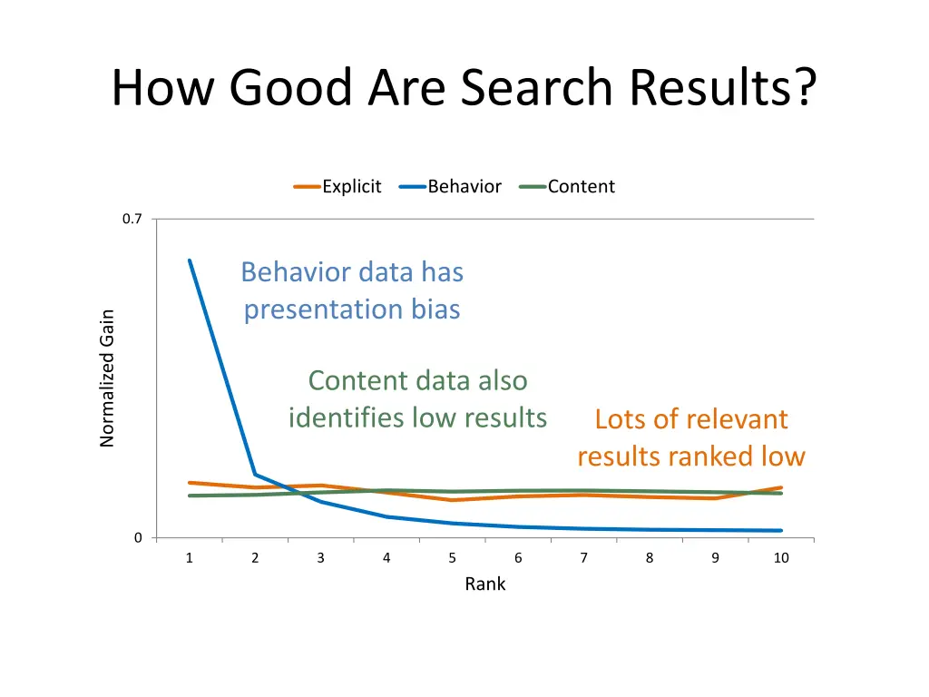 how good are search results 2