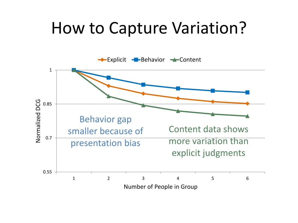 how to capture variation 1