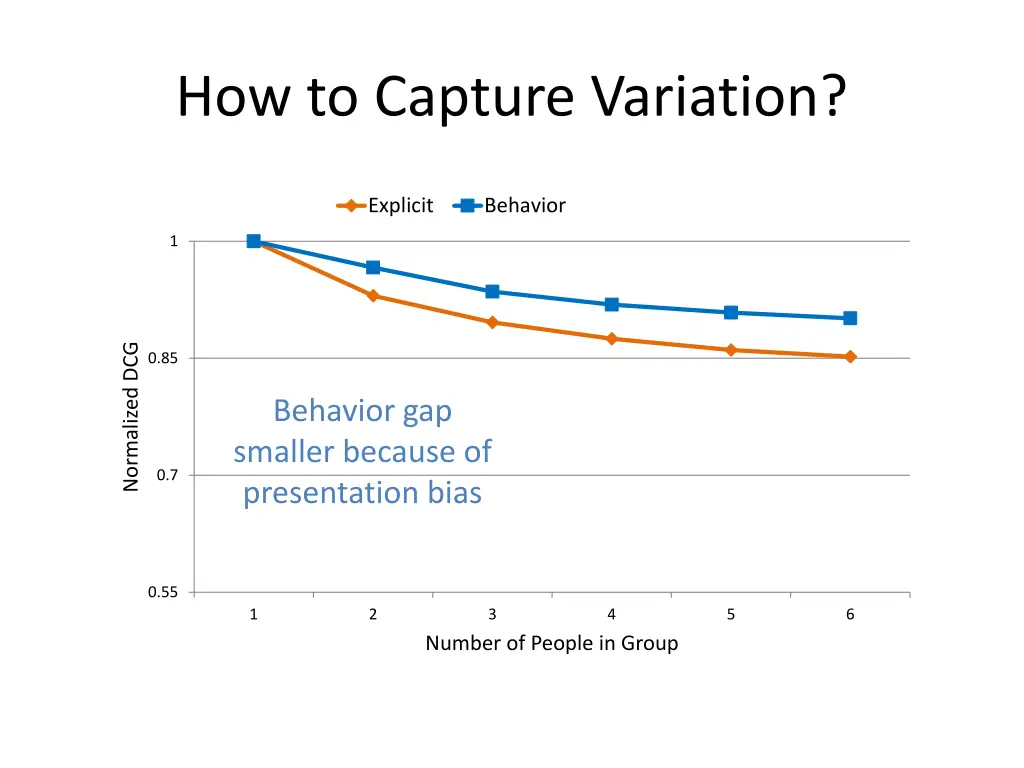 how to capture variation