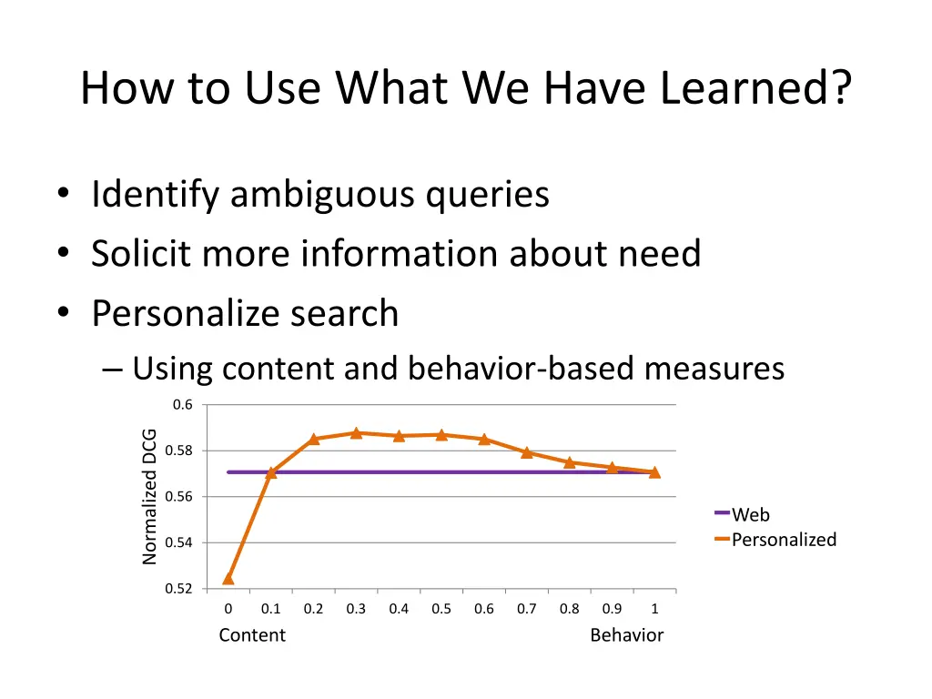 how to use what we have learned