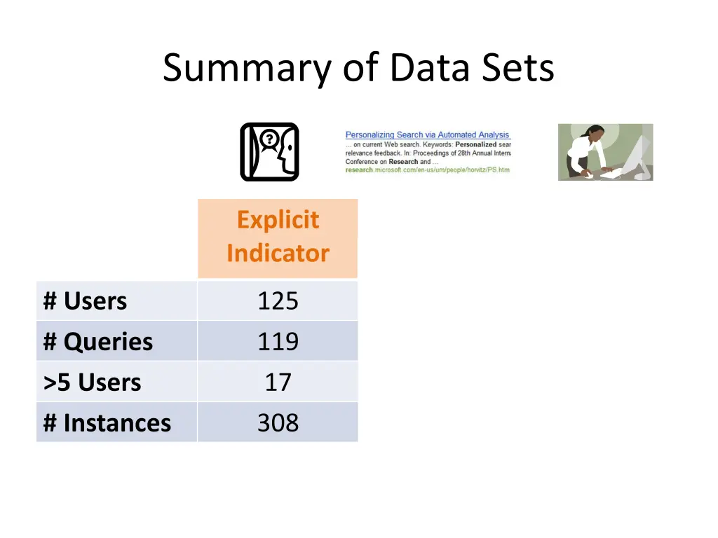 summary of data sets