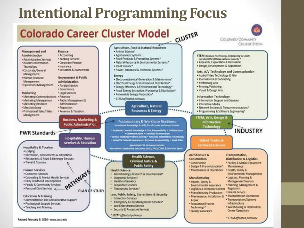 intentional programming focus