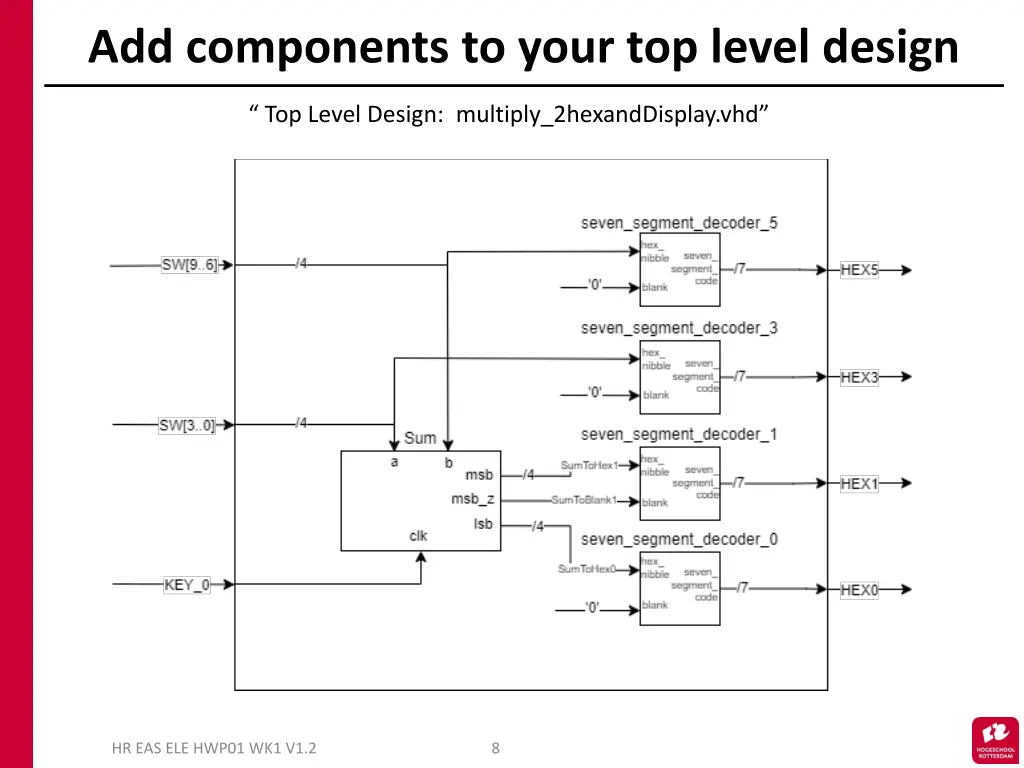 add components to your top level design