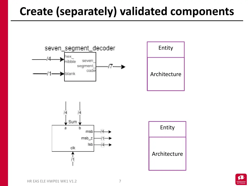 create separately validated components