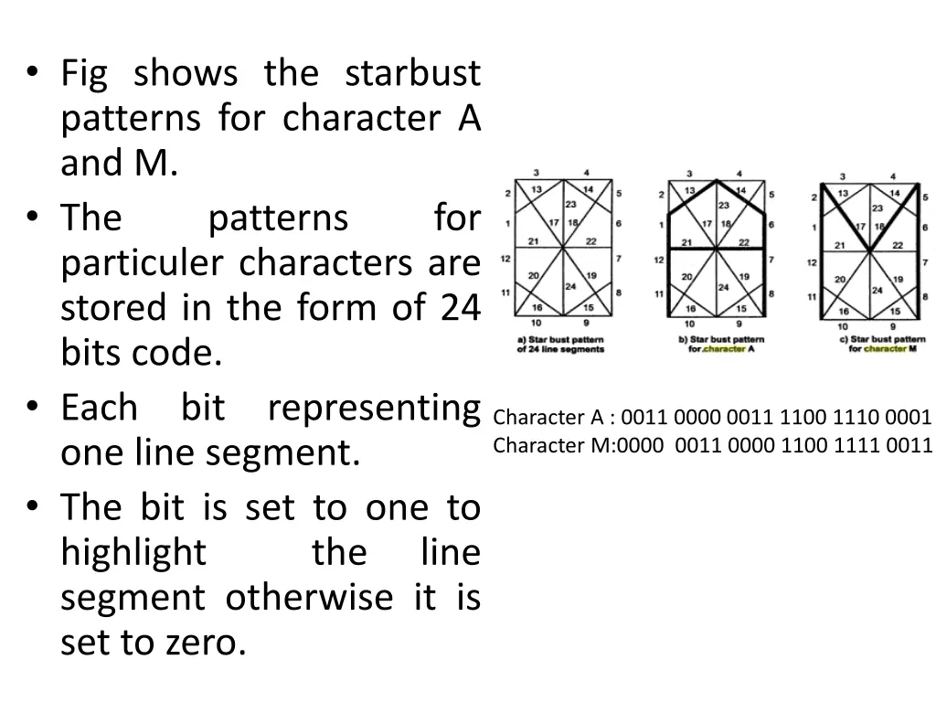 fig shows the starbust patterns for character
