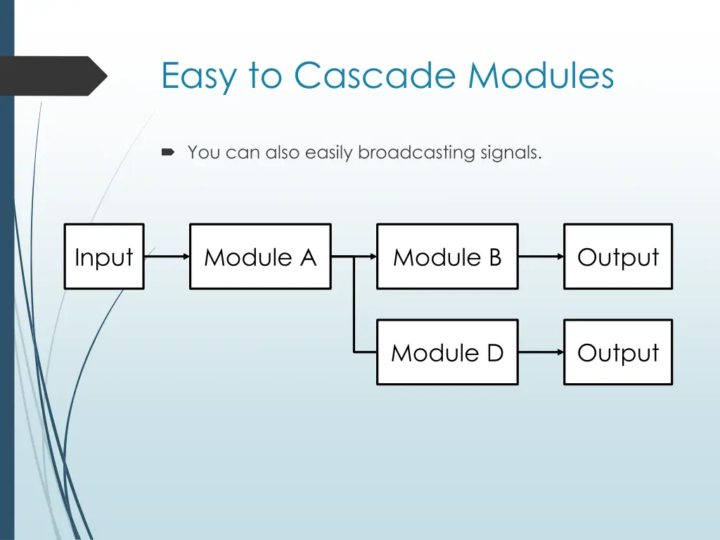 easy to cascade modules 1