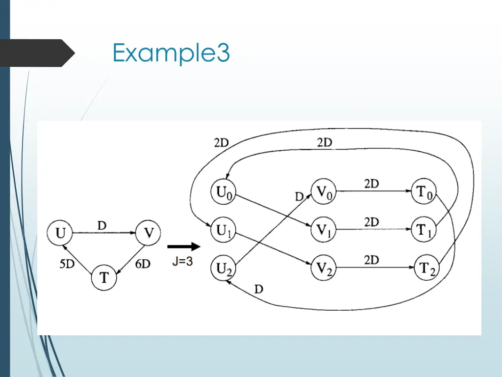 example3