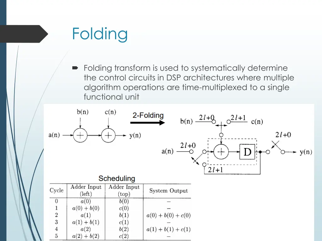folding