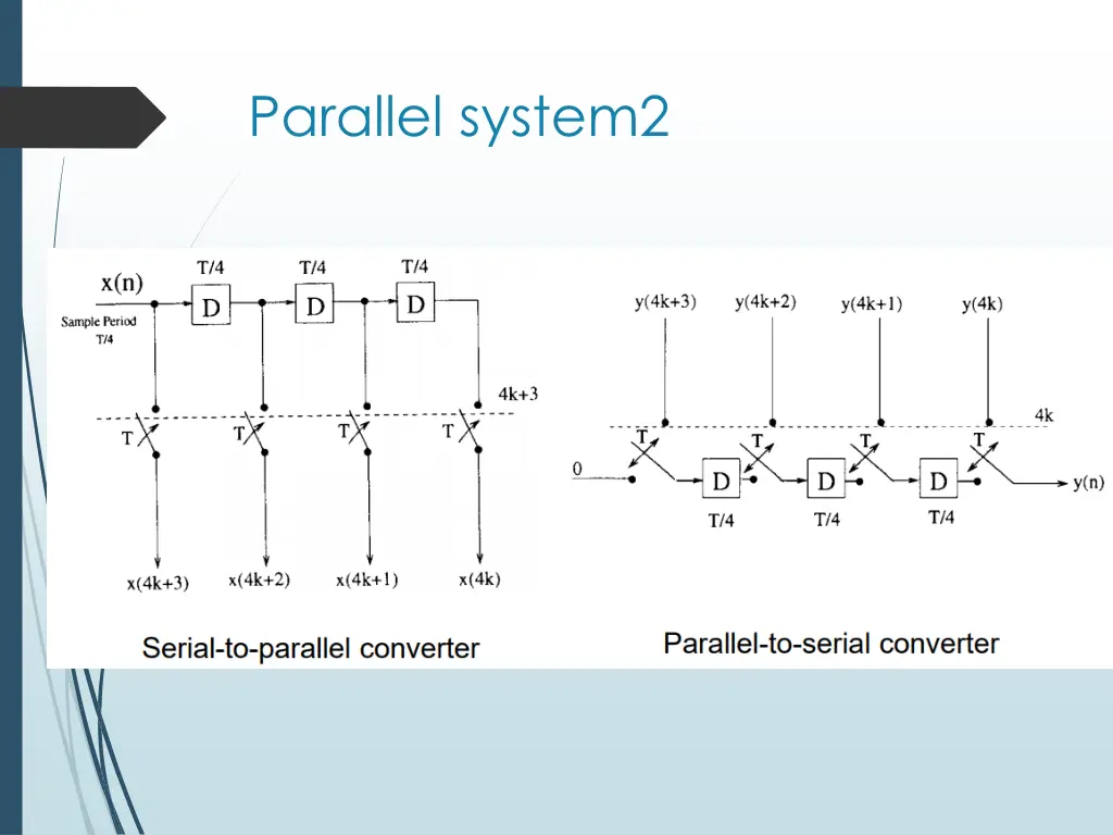 parallel system2