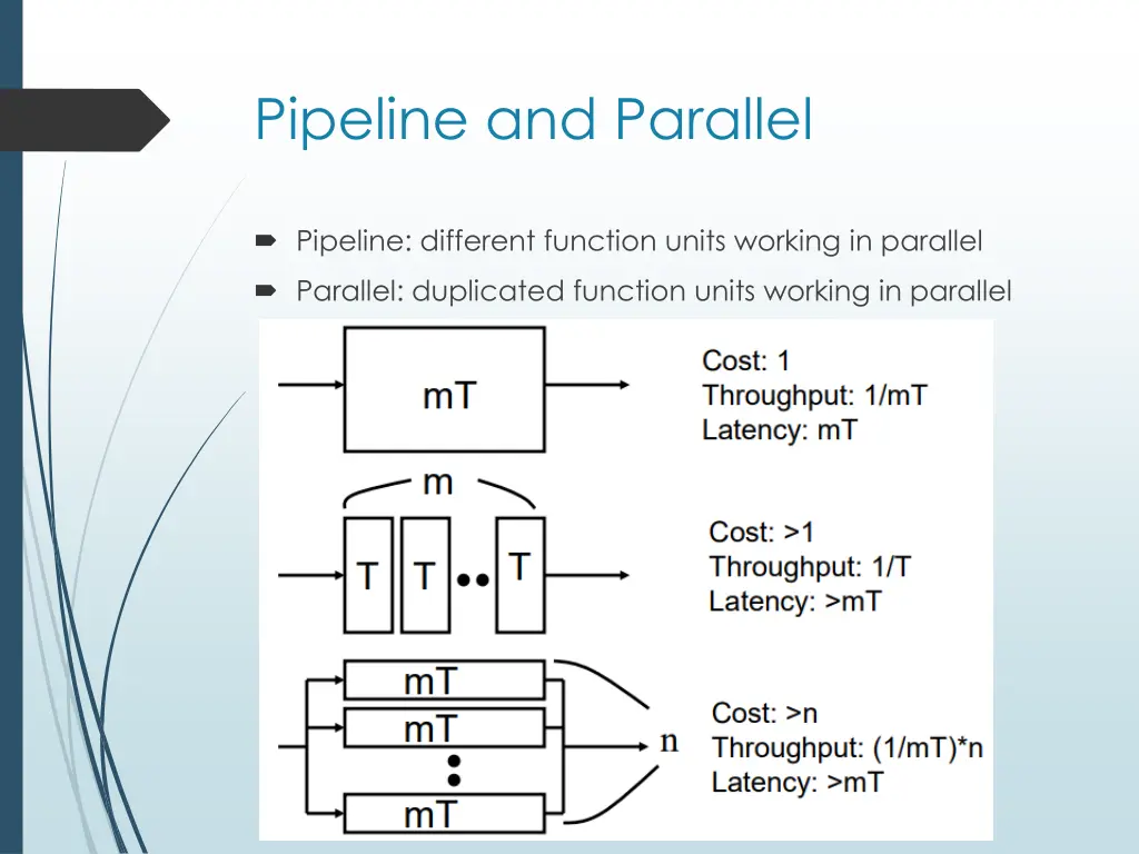 pipeline and parallel