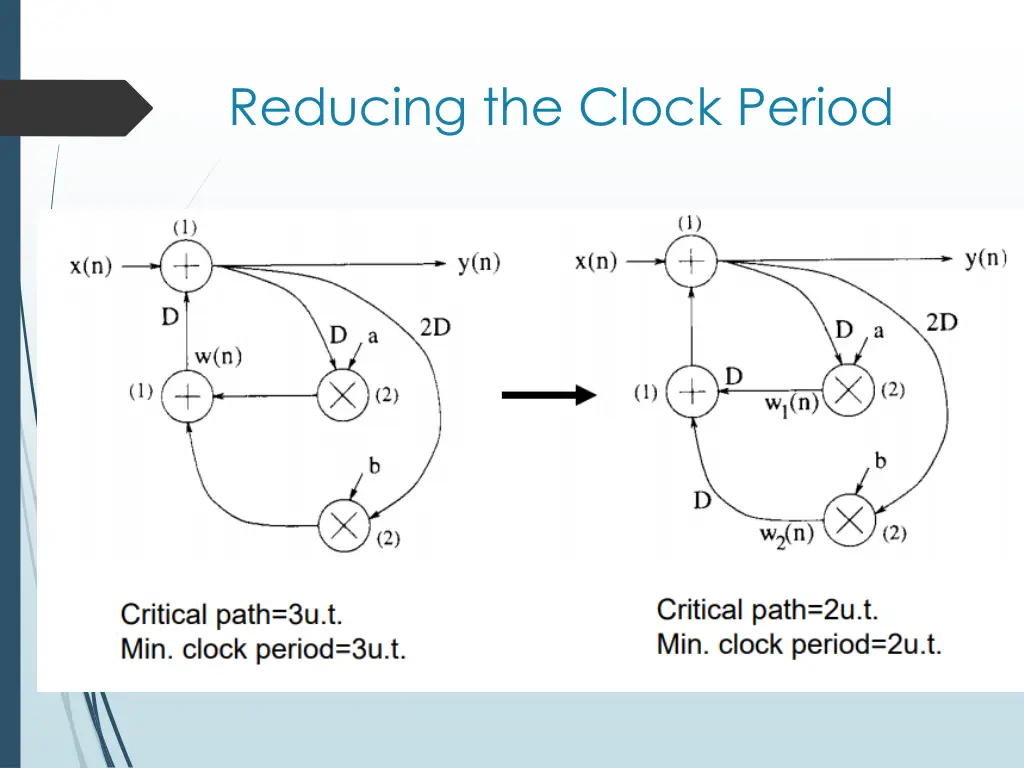 reducing the clock period