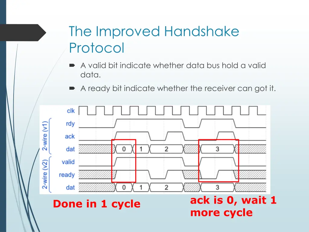 the improved handshake protocol