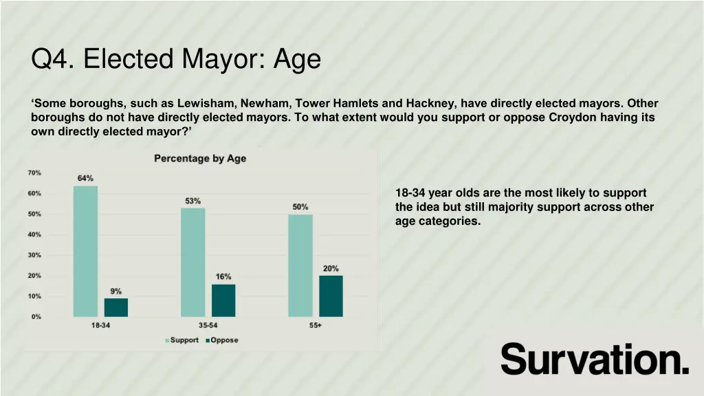 q4 elected mayor age