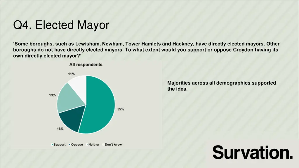 q4 elected mayor