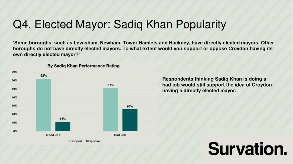q4 elected mayor sadiq khan popularity