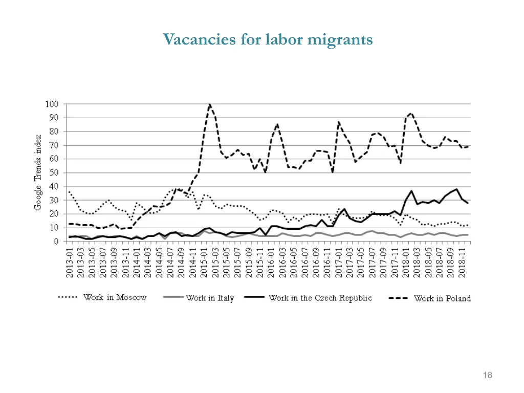 vacancies for labor migrants