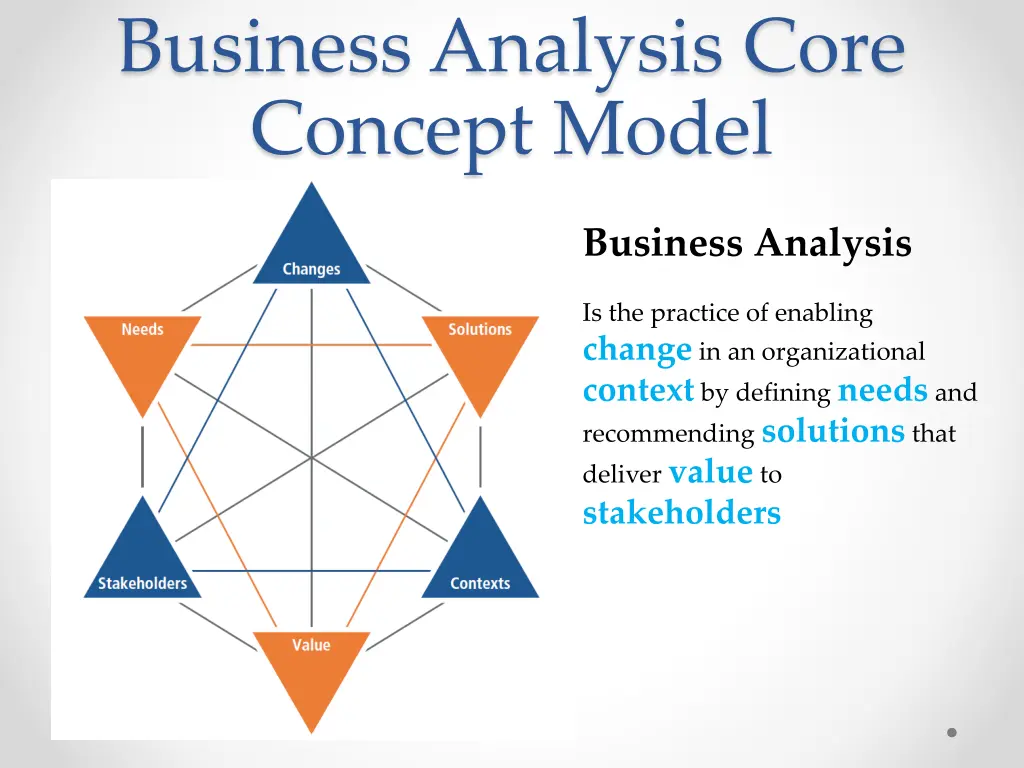 business analysis core concept model