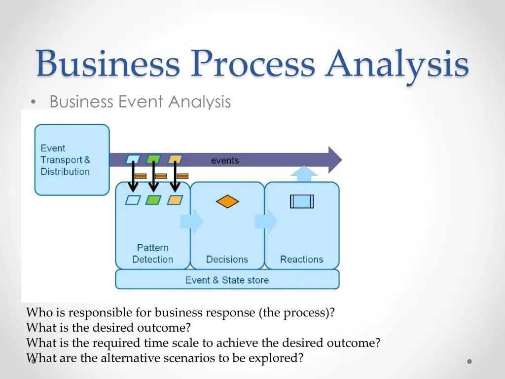 business process analysis business event analysis