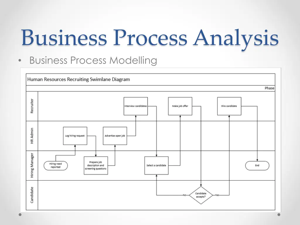 business process analysis business process