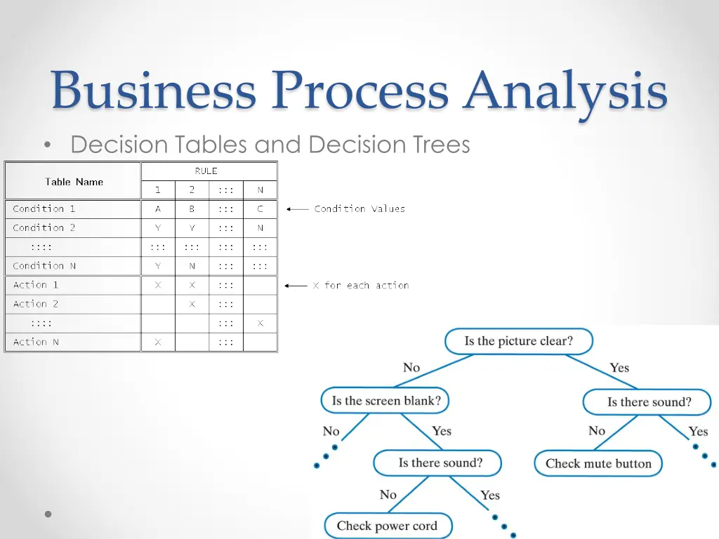 business process analysis decision tables