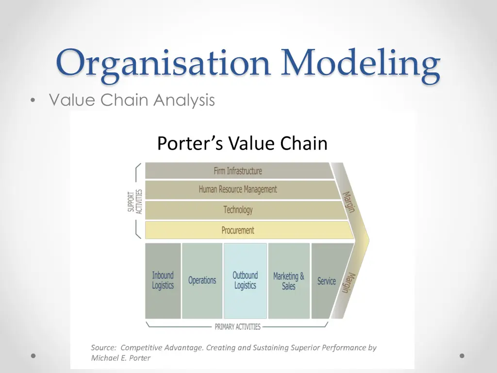 organisation modeling value chain analysis