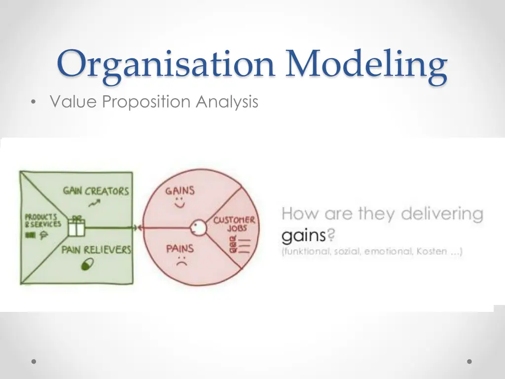 organisation modeling value proposition analysis