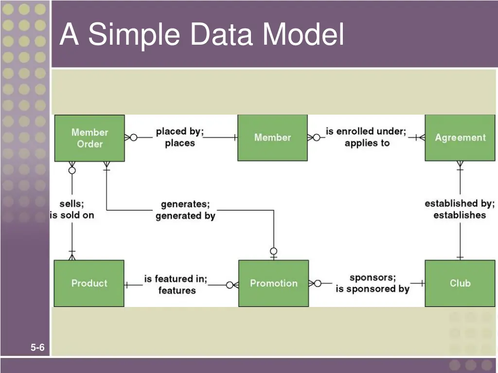 a simple data model