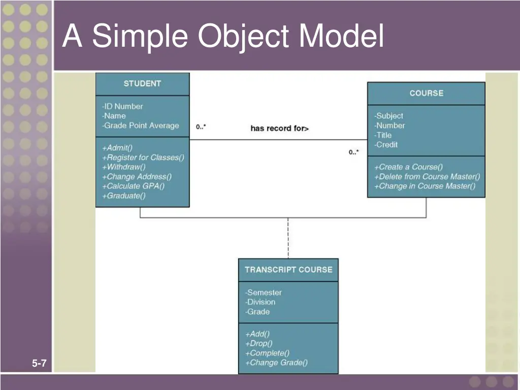 a simple object model