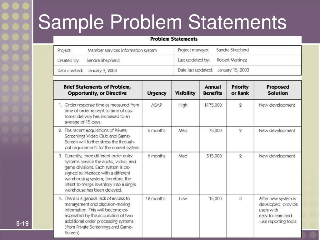 sample problem statements